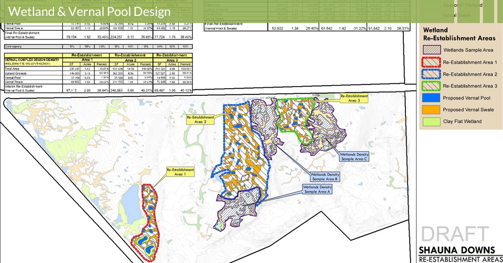 Melton Design Group, a landscape architecture firm, designed the Shauna Downs Wetland Inventory Butte County, CA. 