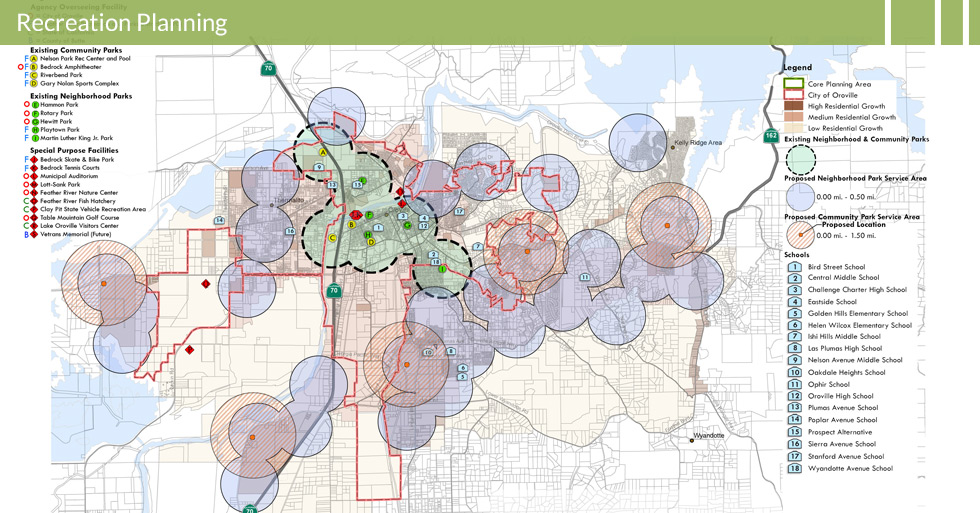 MDG-rec-planning-feather-river-rec-and-park-dist-mstr-plan-oroville